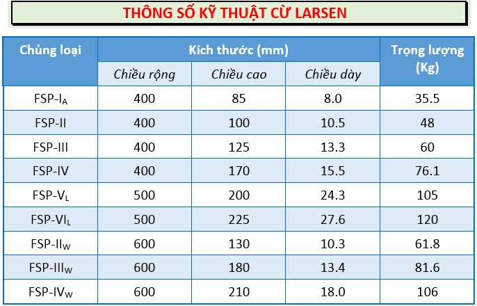 trong luong thep cu larsen